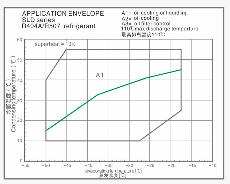 Screw Compressor