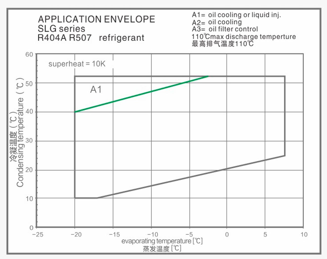 Semi-hermetic Screw Compressor MBP